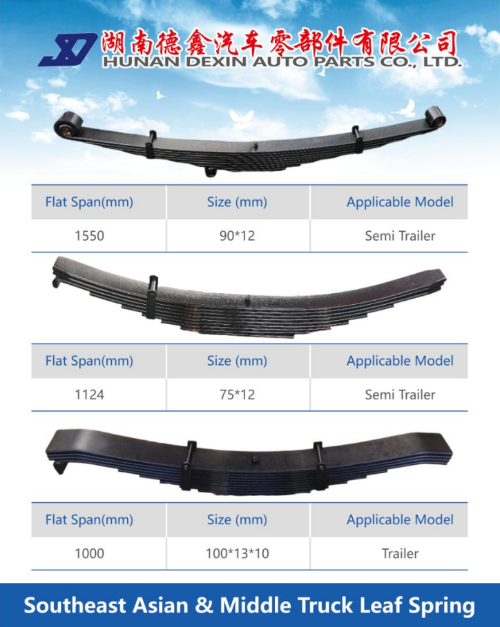 Equal cross-section products 2