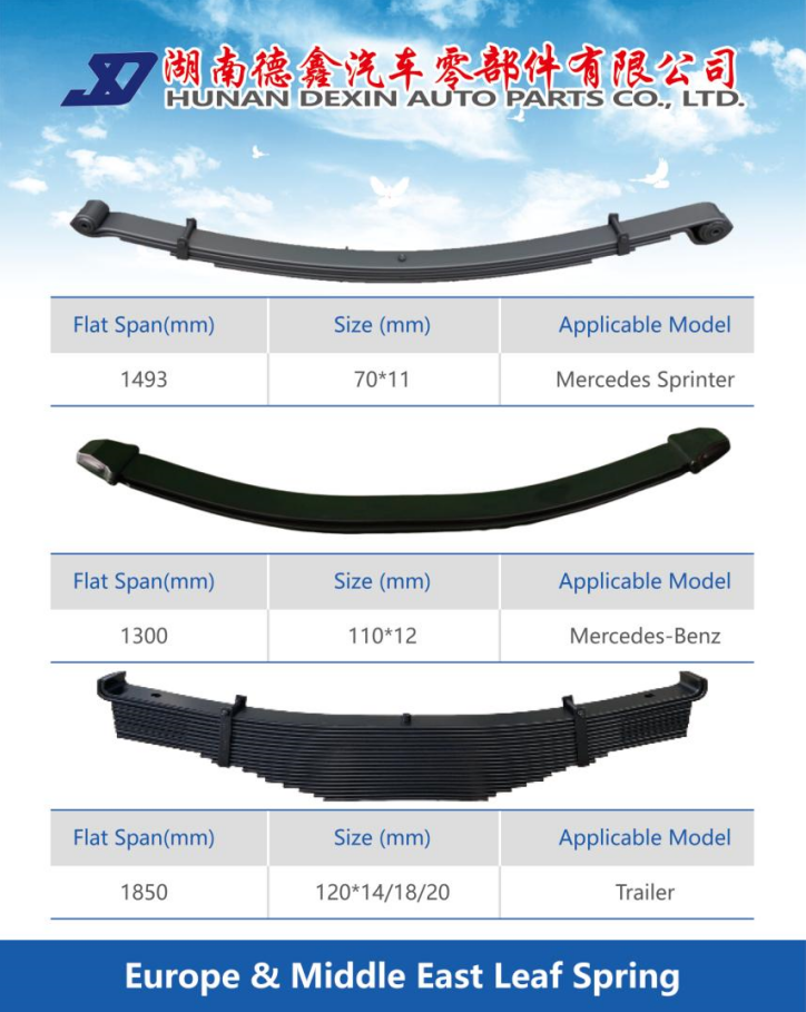 Equal cross-section products 3