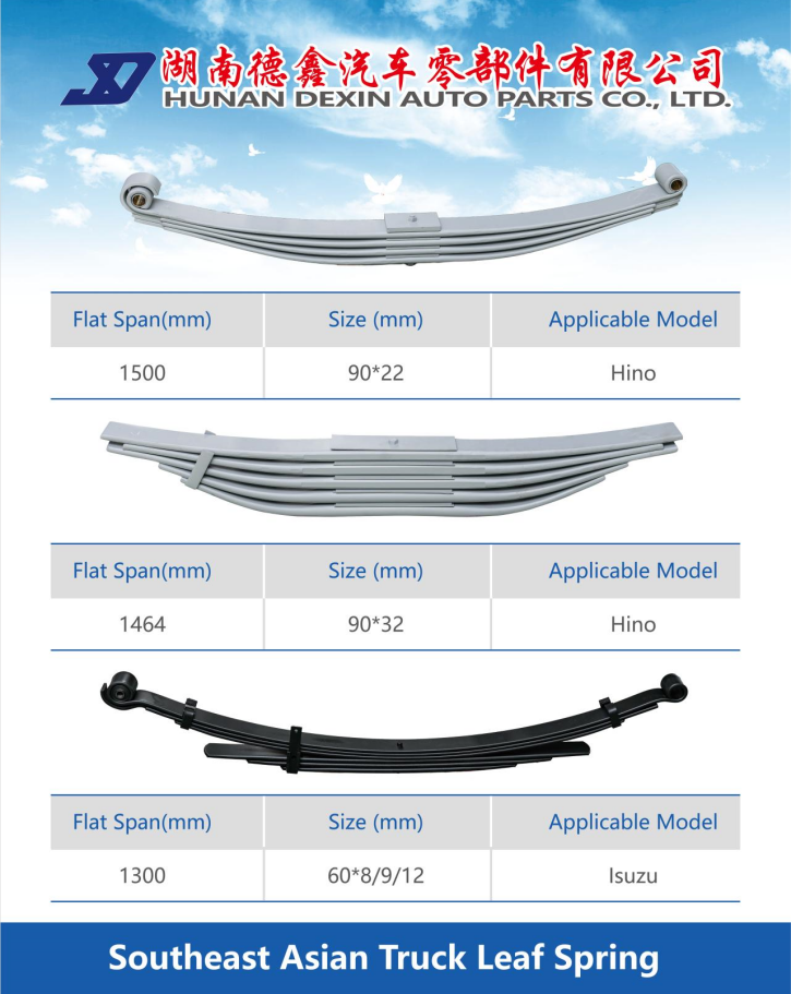 Variable cross-section products 5